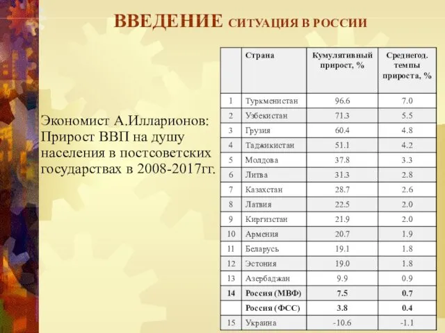 ВВЕДЕНИЕ СИТУАЦИЯ В РОССИИ Экономист А.Илларионов: Прирост ВВП на душу населения в постсоветских государствах в 2008-2017гг.