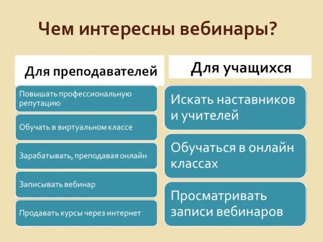 Чем интересны вебинары? Для преподавателей Для учащихся