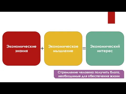 Экономические знания Экономическое мышление Экономический интерес + = Стремление человека получить блага, необходимые для обеспечения жизни