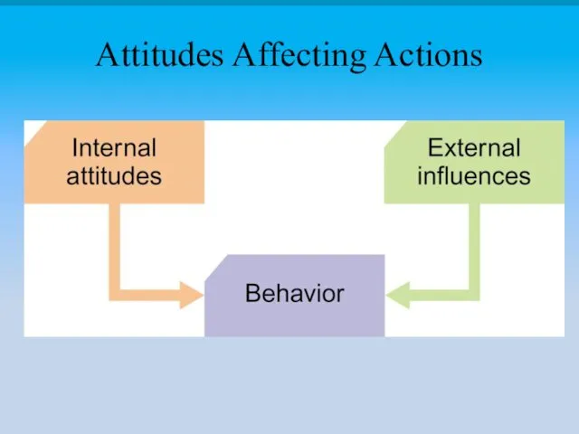 Attitudes Affecting Actions