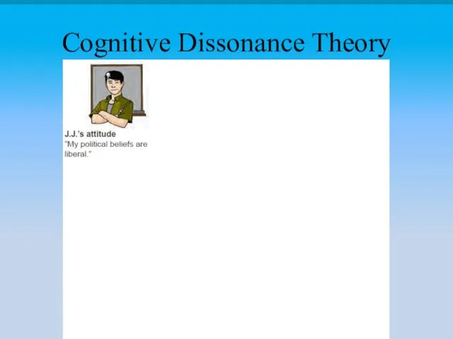 Cognitive Dissonance Theory