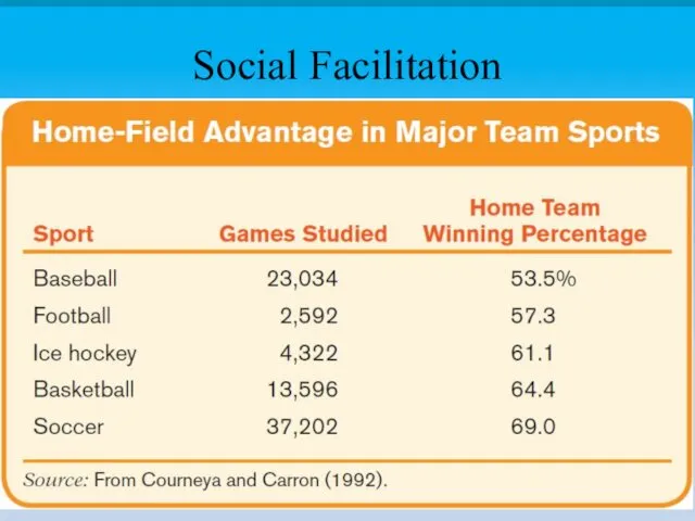 Social Facilitation