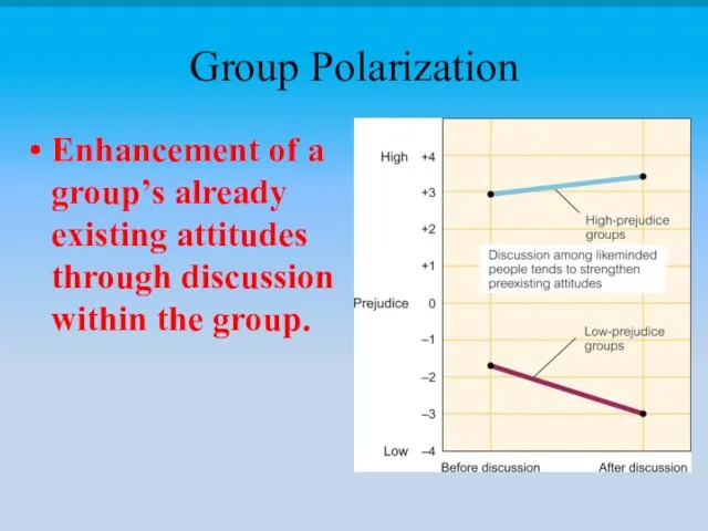 Group Polarization Enhancement of a group’s already existing attitudes through discussion within the group.