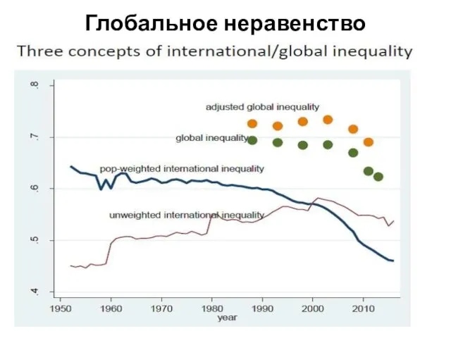 Глобальное неравенство