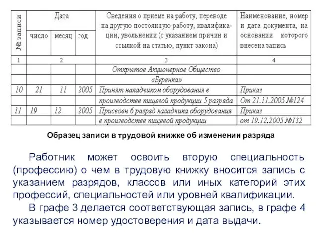 Образец записи в трудовой книжке об изменении разряда Работник может