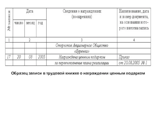 Образец записи в трудовой книжке о награждении ценным подарком