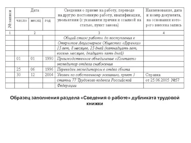 Образец заполнения раздела «Сведения о работе» дубликата трудовой книжки