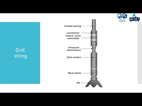 Drill string