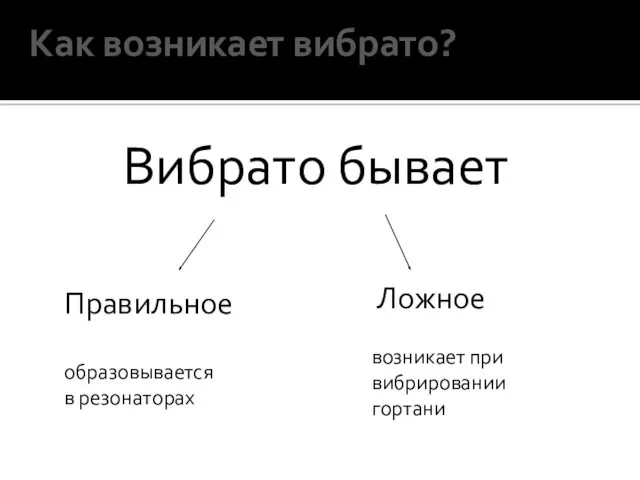 Как возникает вибрато? Вибрато бывает Правильное Ложное возникает при вибрировании гортани образовывается в резонаторах