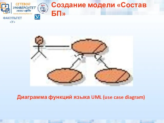 ФАКУЛЬТЕТ «У» Создание модели «Состав БП» Диаграмма функций языка UML (use case diagram)