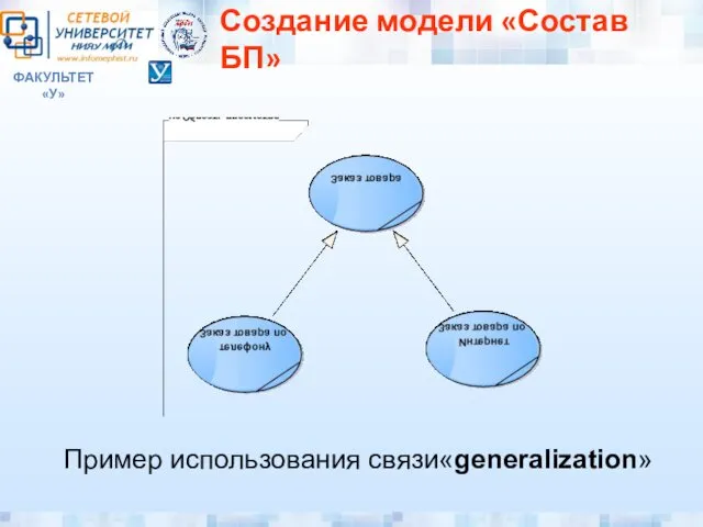 ФАКУЛЬТЕТ «У» Создание модели «Состав БП» Пример использования связи«generalization»