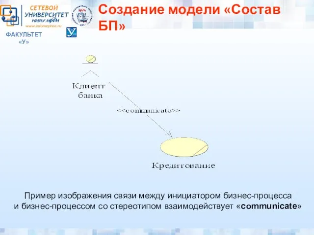 ФАКУЛЬТЕТ «У» Создание модели «Состав БП» Пример изображения связи между инициатором бизнес-процесса и