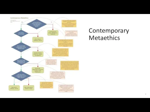 Contemporary Metaethics