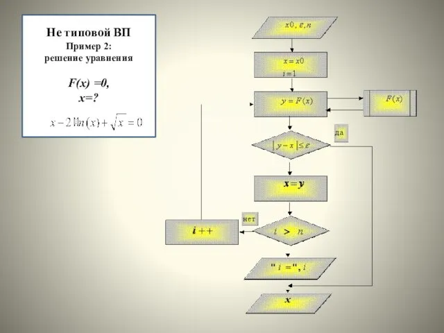 Не типовой ВП Пример 2: решение уравнения F(x) =0, x=?