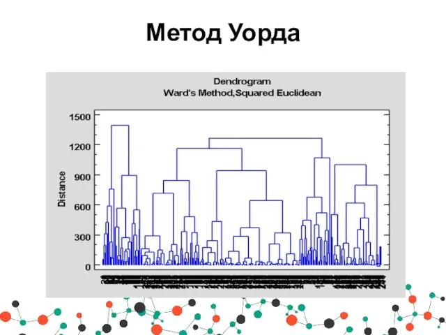 Метод Уорда