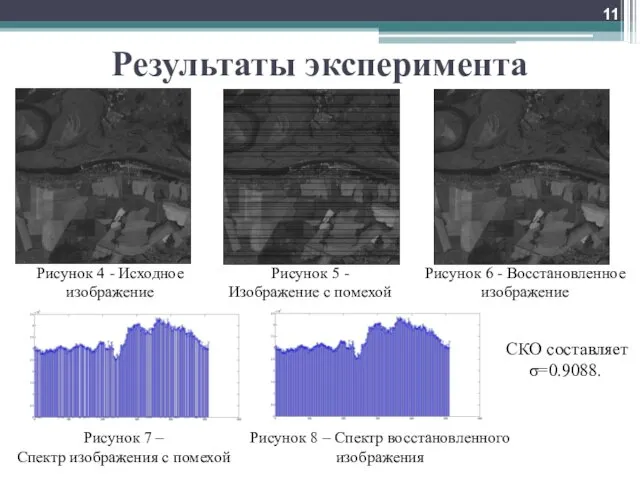 Результаты эксперимента Рисунок 5 - Изображение с помехой Рисунок 4 - Исходное изображение