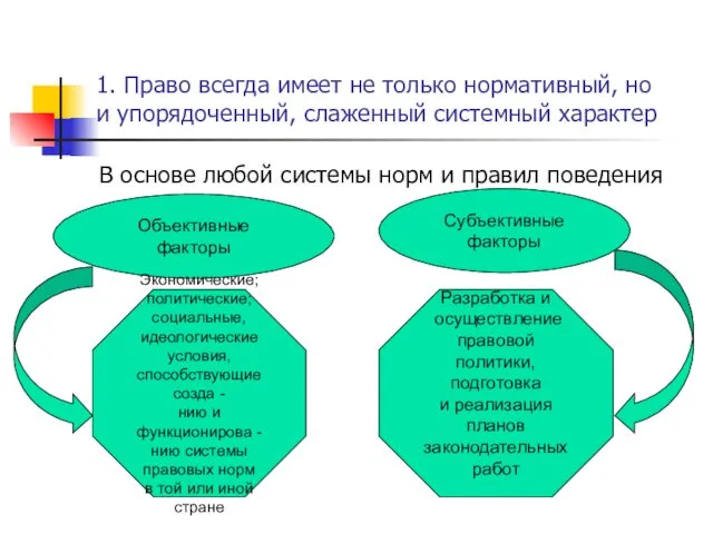 1. Право всегда имеет не только нормативный, но и упорядоченный,