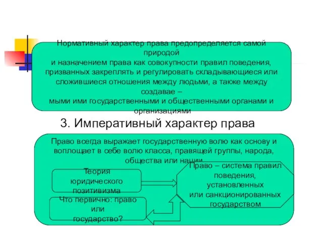 2. Нормативный характер права Нормативный характер права предопределяется самой природой