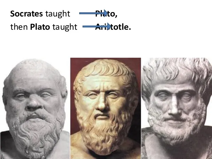 Socrates taught Plato, then Plato taught Aristotle.