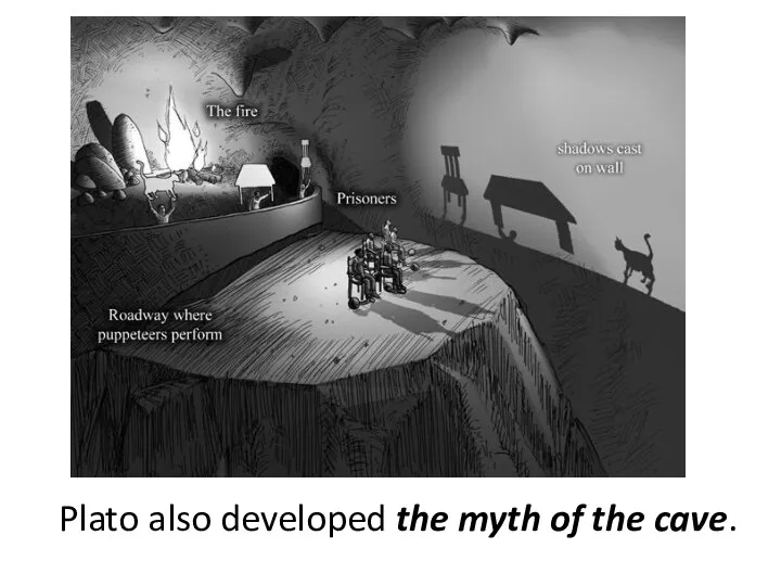 Plato also developed the myth of the cave.