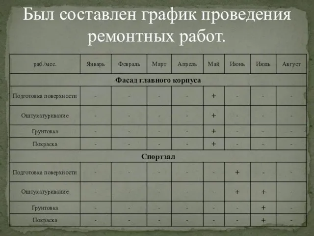 Был составлен график проведения ремонтных работ.