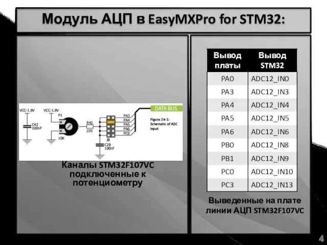 Модуль АЦП в EasyMXPro for STM32: Выведенные на плате линии