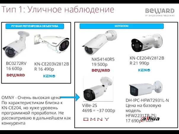 Тип 1: Уличное наблюдение BC0272RV 16 600р KN-CE203V2812BR 16 490р