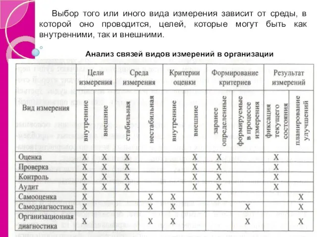 Выбор того или иного вида измерения зависит от среды, в которой оно проводится,