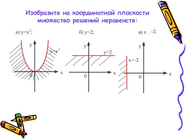 a) y -2. Изобразите на координатной плоскости множество решений неравенств:
