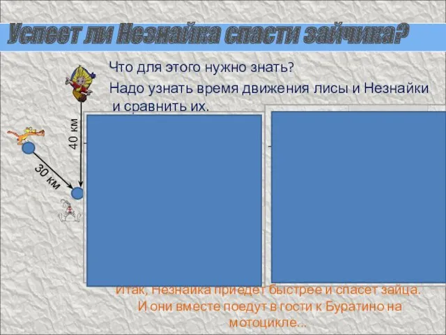 Успеет ли Незнайка спасти зайчика? Что для этого нужно знать?