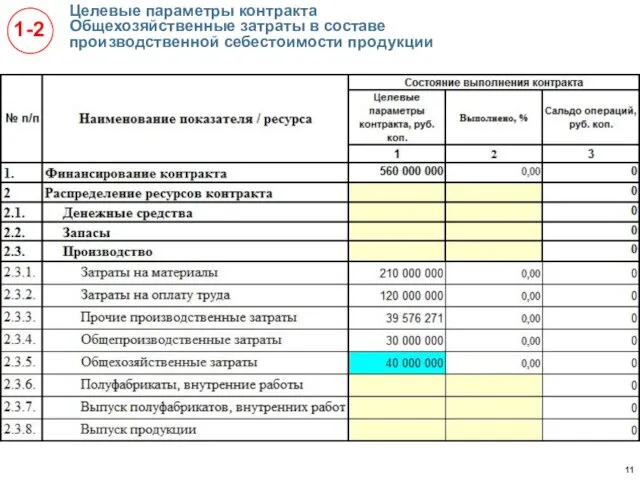 Целевые параметры контракта Общехозяйственные затраты в составе производственной себестоимости продукции