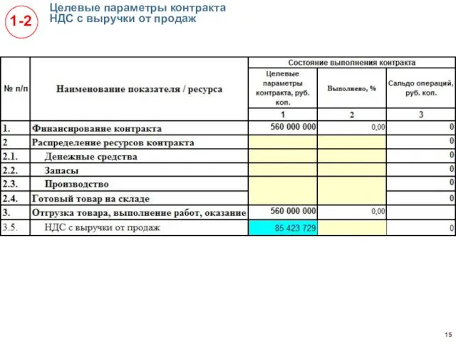 Целевые параметры контракта НДС с выручки от продаж