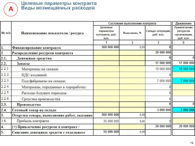 Целевые параметры контракта Виды возмещаемых расходов