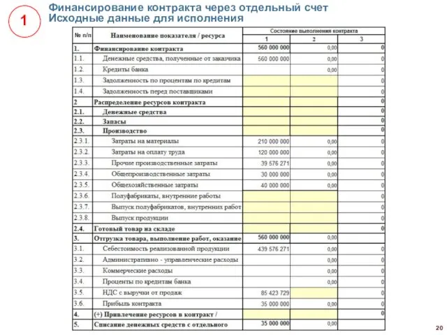 Финансирование контракта через отдельный счет Исходные данные для исполнения