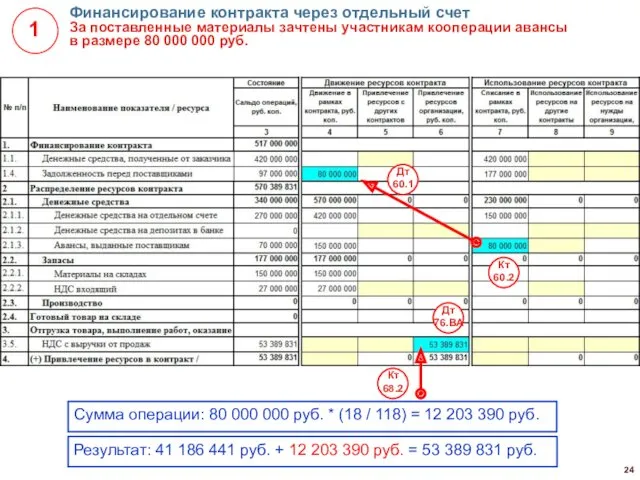 Финансирование контракта через отдельный счет За поставленные материалы зачтены участникам