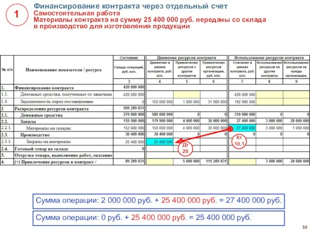 Финансирование контракта через отдельный счет Самостоятельная работа Материалы контракта на