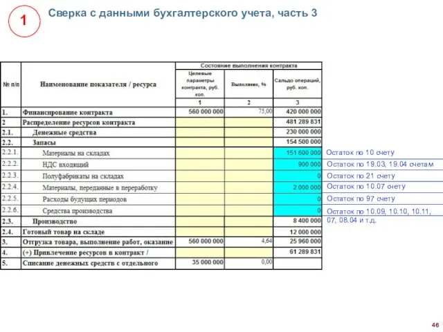 Сверка с данными бухгалтерского учета, часть 3 Остаток по 10