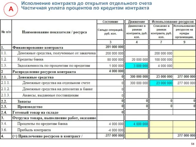 Исполнение контракта до открытия отдельного счета Частичная уплата процентов по кредитам контракта