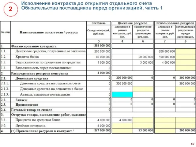 Исполнение контракта до открытия отдельного счета Обязательства поставщиков перед организацией, часть 1