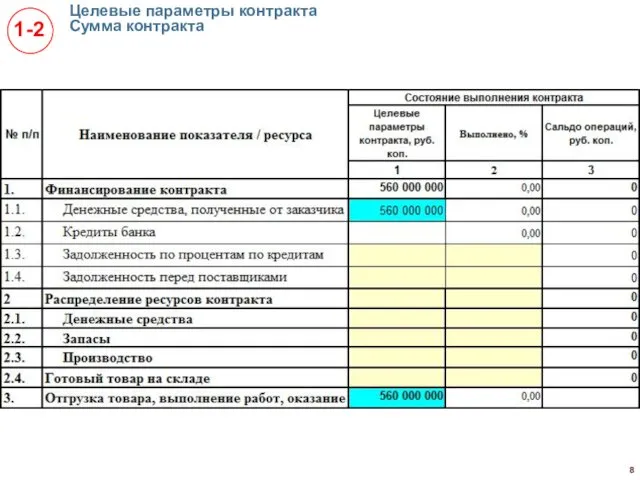 Целевые параметры контракта Сумма контракта