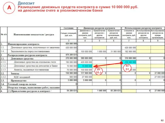 Депозит Размещение денежных средств контракта в сумме 10 000 000