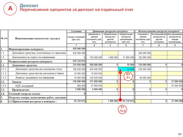 Депозит Перечисление процентов за депозит на отдельный счет