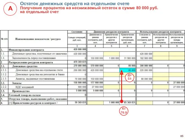 Остаток денежных средств на отдельном счете Получение процентов на неснижаемый