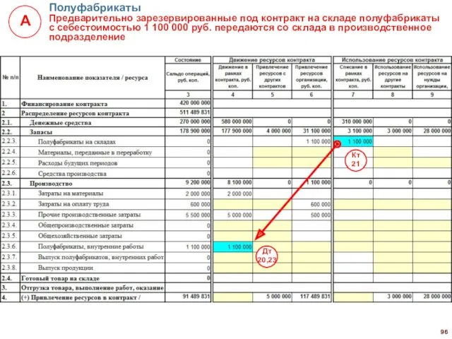 Полуфабрикаты Предварительно зарезервированные под контракт на складе полуфабрикаты с себестоимостью