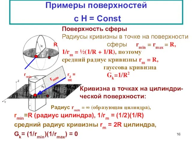 Примеры поверхностей c Н = Const