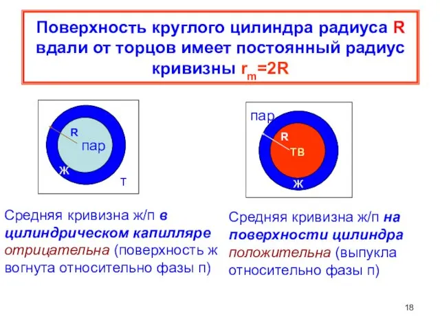 Поверхность круглого цилиндра радиуса R вдали от торцов имеет постоянный радиус кривизны rm=2R