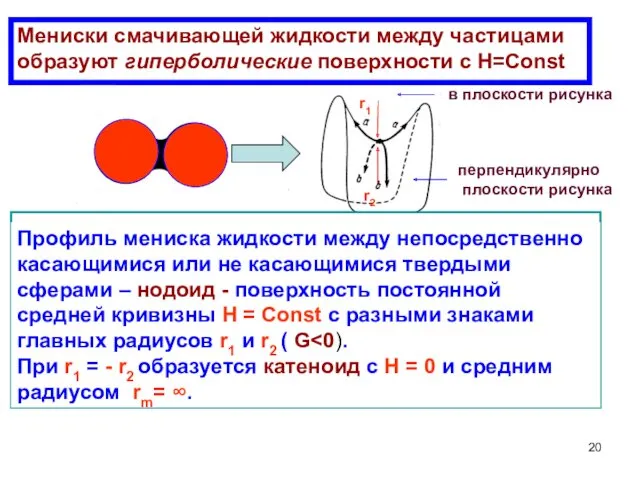 Мениски смачивающей жидкости между частицами образуют гиперболические поверхности с Н=Const