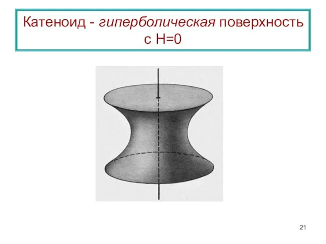 Катеноид - гиперболическая поверхность с Н=0