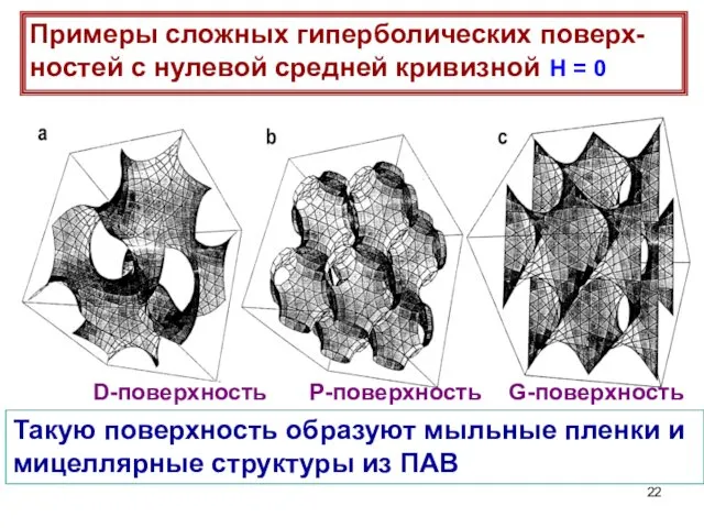 Примеры сложных гиперболических поверх-ностей с нулевой средней кривизной Н = 0