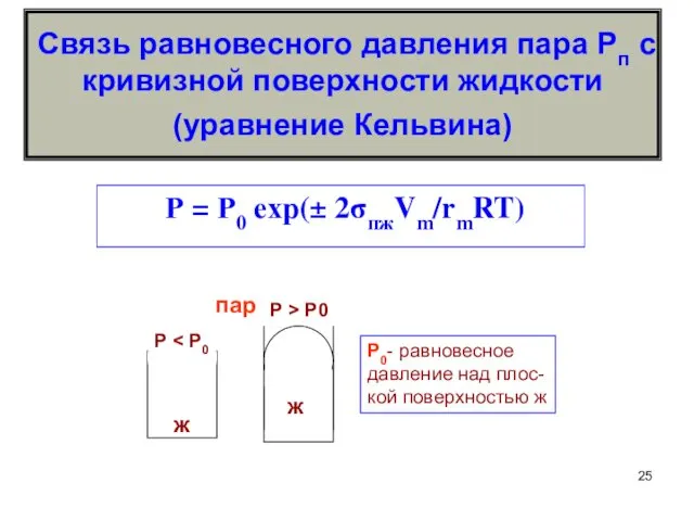 Связь равновесного давления пара Рп с кривизной поверхности жидкости (уравнение Кельвина) Р = Р0 ехр(± 2σпжVm/rmRT)